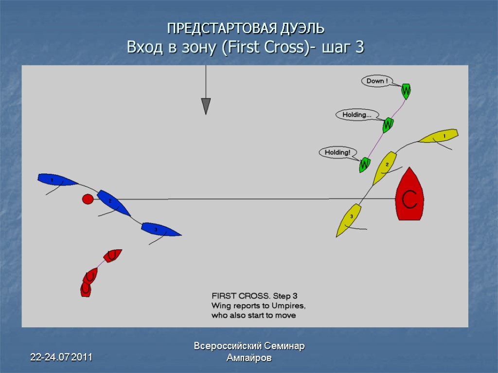 22-24.07 2011 Всероссийский Семинар Ампайров ПРЕДСТАРТОВАЯ ДУЭЛЬ Вход в зону (First Cross)- шаг 3